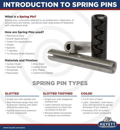 Introduction to Spring Pins .